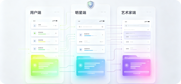 分端独立操作界面